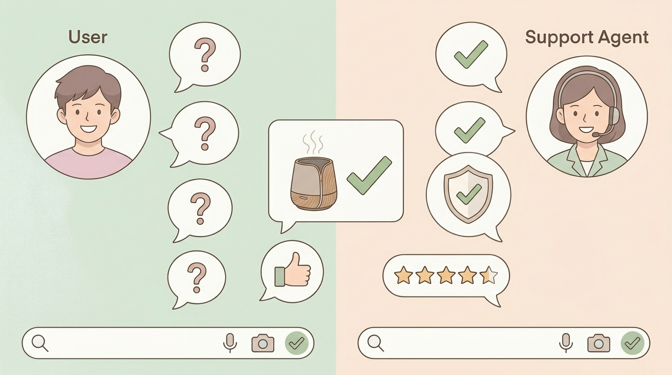 質問と回答のやり取りを示すカスタマーサポートのイラスト