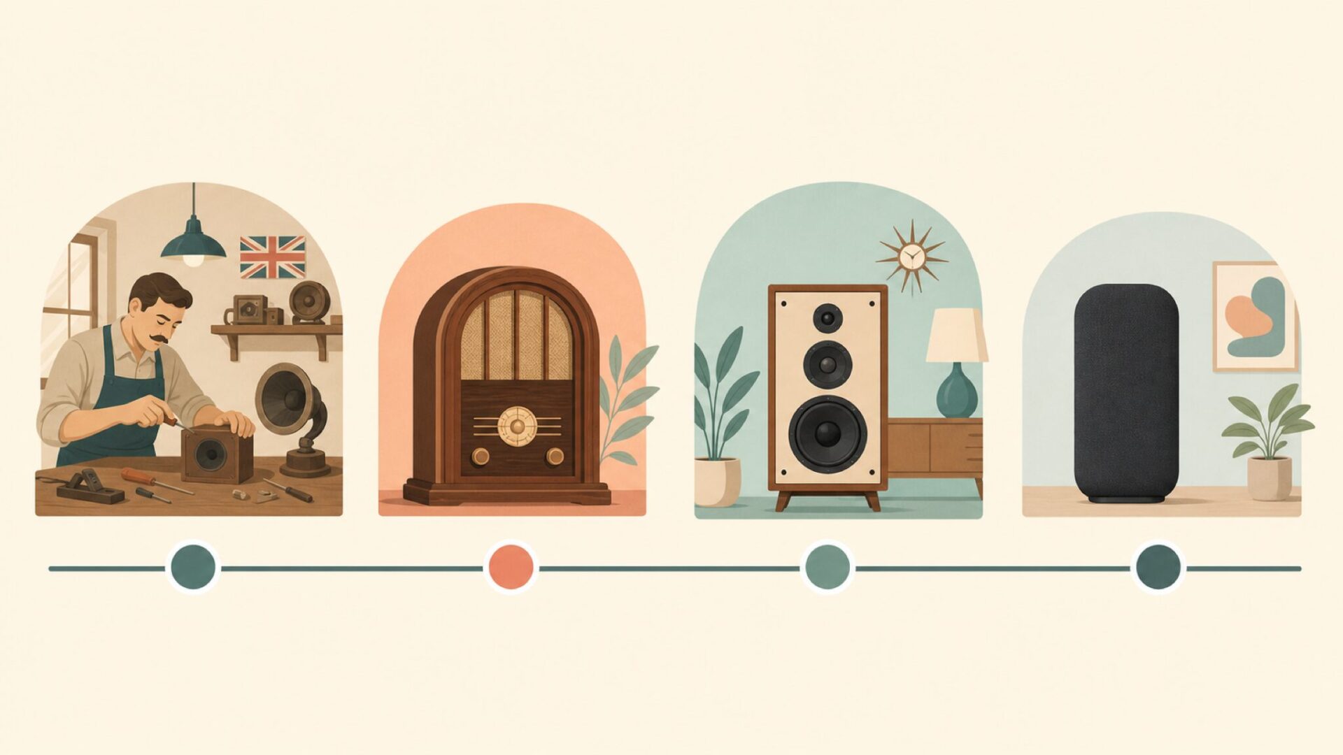 100年の歴史を表すタイムラインのイラスト