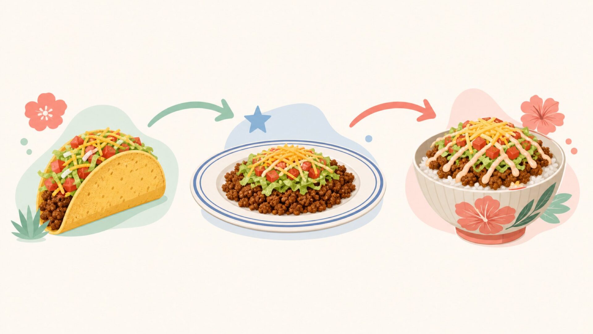 メキシコ・アメリカ・沖縄の文化をつなぐ矢印のイラスト