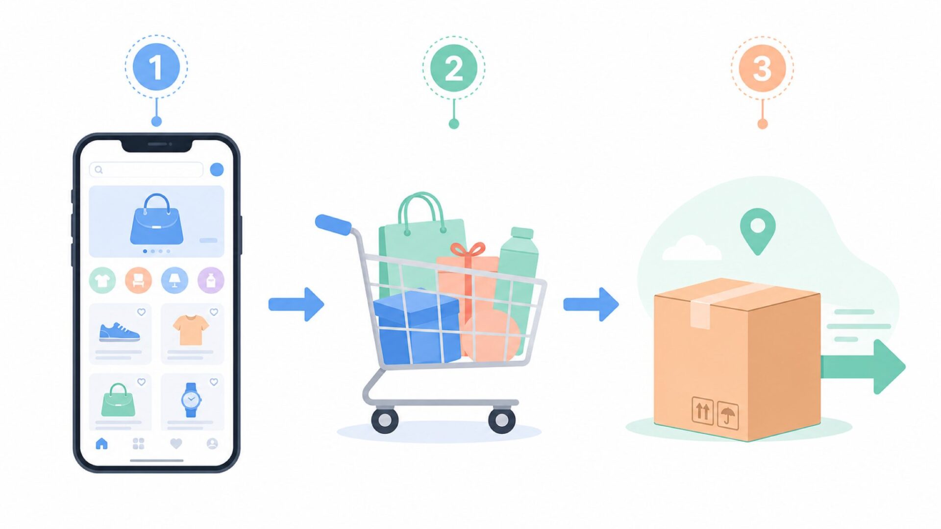 TAOでの購入手順をステップで示すイラスト