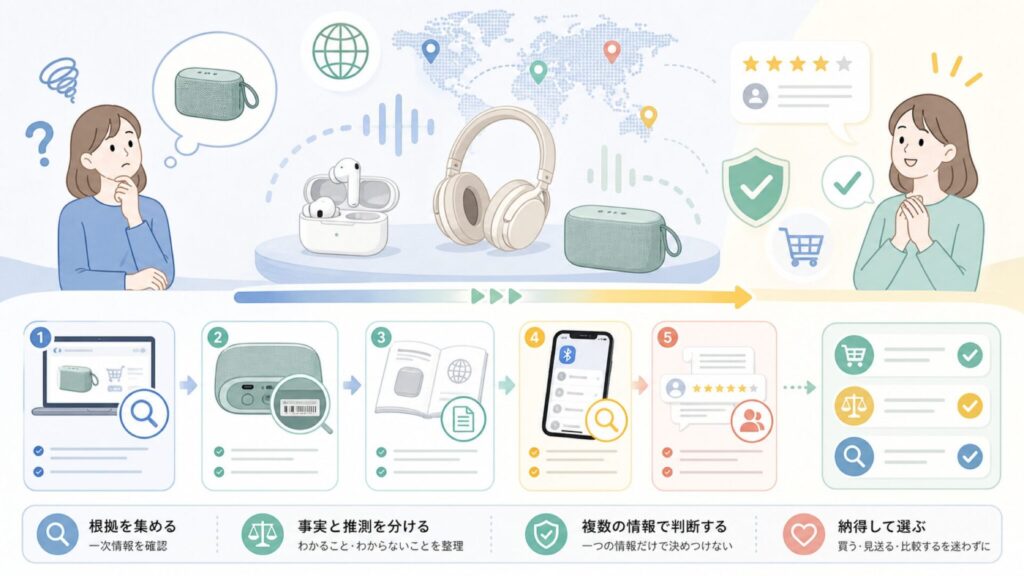 ANERIMSTはどこの国のブランド？根拠と確認方法まとめの要点を表すイラスト