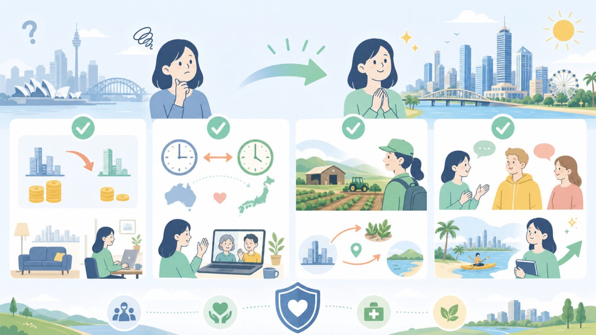 ブリスベンで留学・ワーキングホリデーをするメリットを表すイラスト