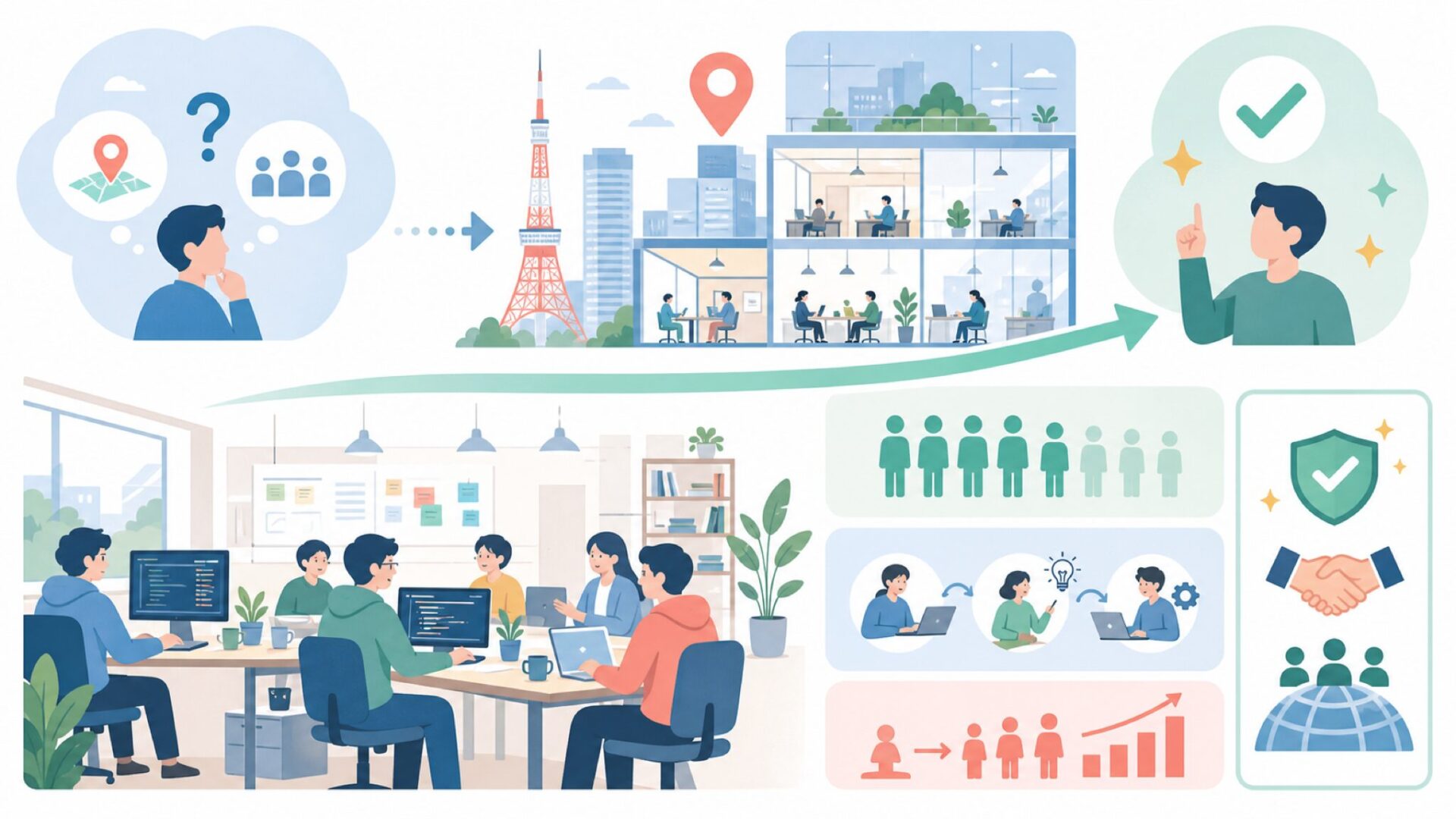 本社の所在地と会社規模を表すイラスト