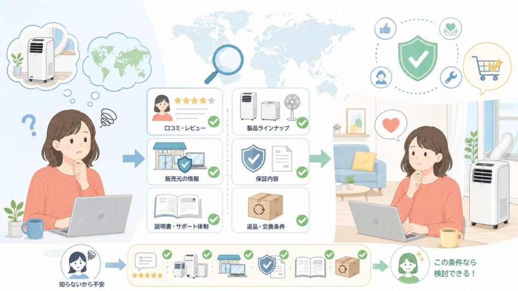 JYWINAはどこの国のメーカー？口コミと安心ポイントを解説の要点を表すイラスト
