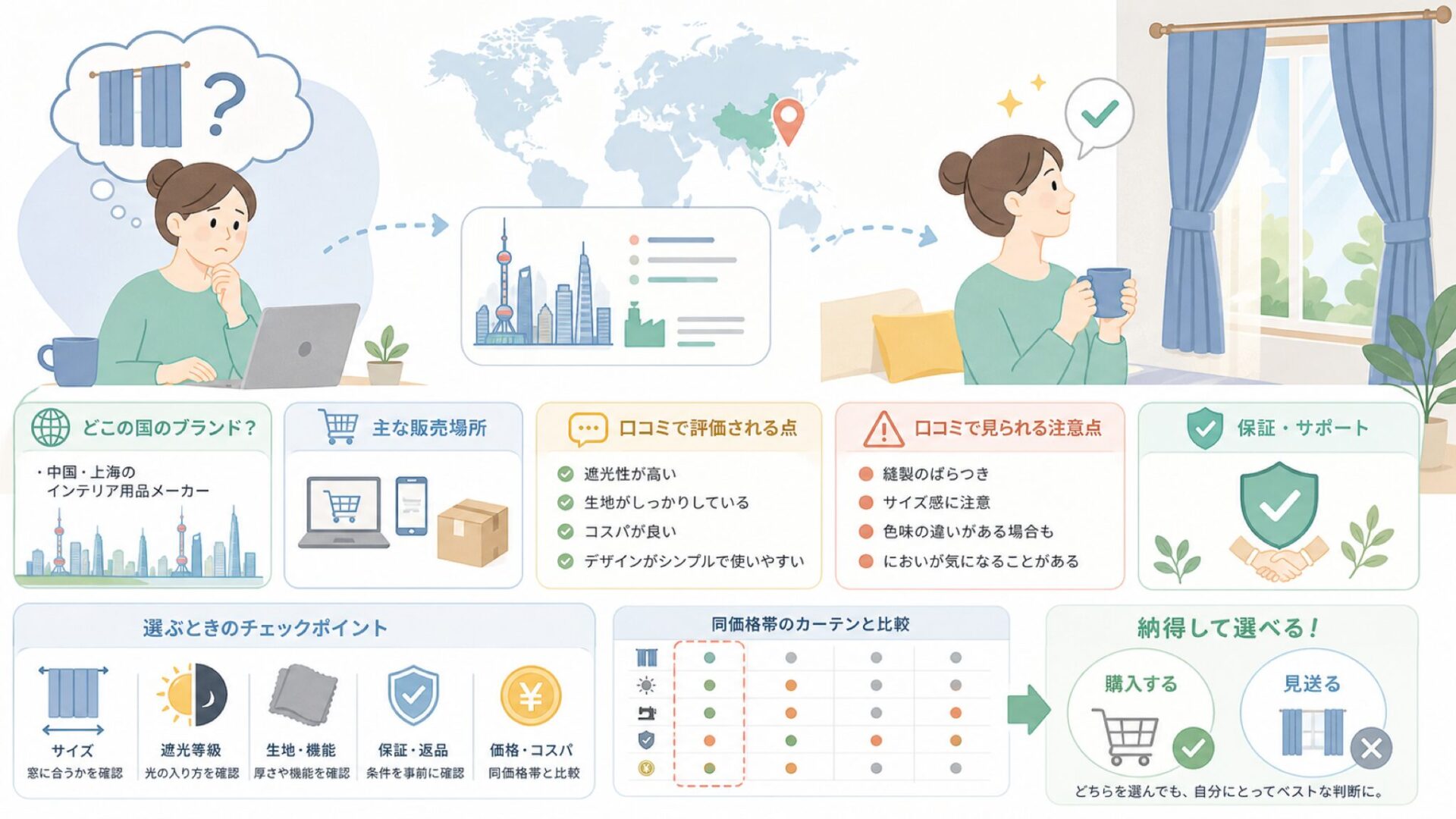 Hansleepはどこの国？中国ブランドの口コミ評判と選び方の要点を表すイラスト