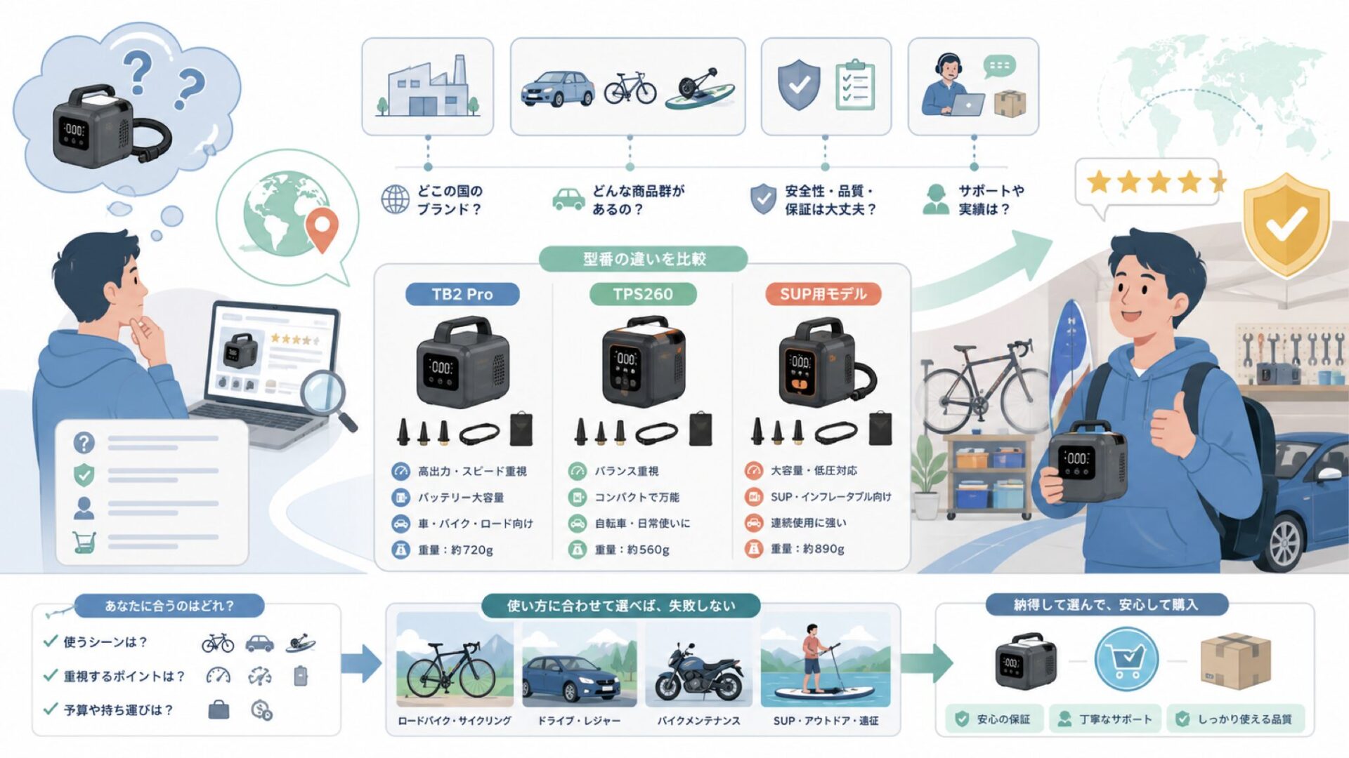 TOPUMPはどこの国のブランド?型番の違いと選び方を徹底解説の要点を表すイラスト