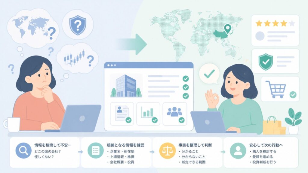 HAIXINはどこの国?会社概要・株価・役員を確認の要点を表すイラスト