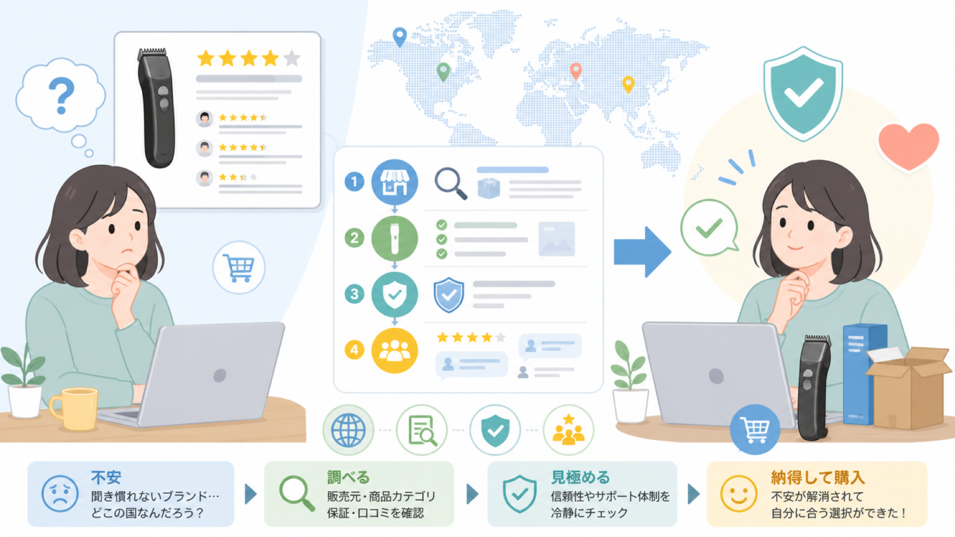 Brightupはどこの国?運営会社を調べてわかったことの要点を表すイラスト