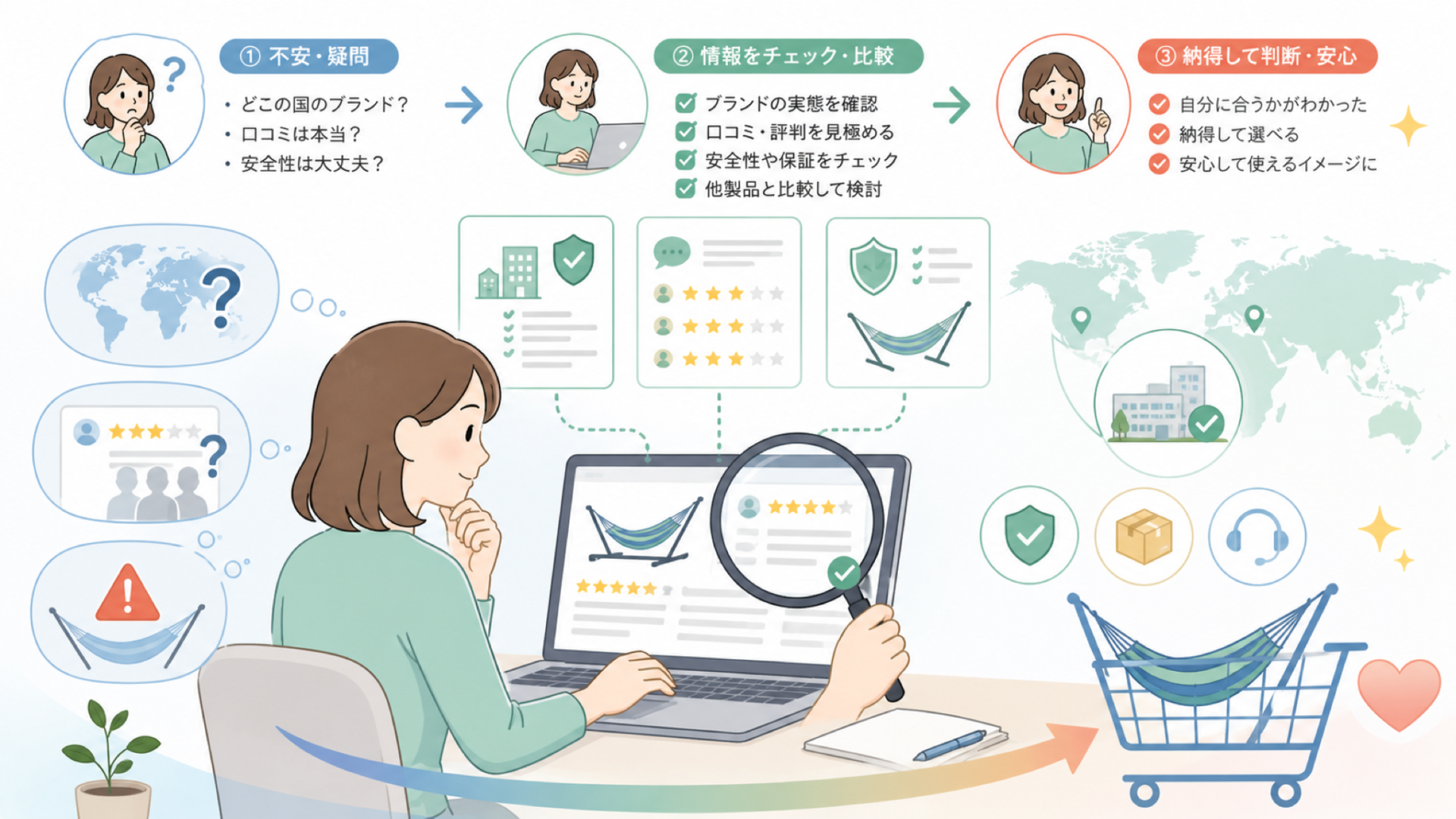 LifeFairはどこの国のブランド？運営会社と選び方を解説の要点を表すイラスト