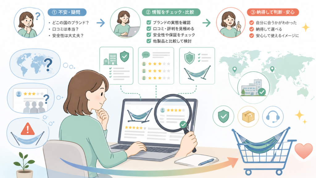LifeFairはどこの国のブランド？運営会社と選び方を解説の要点を表すイラスト