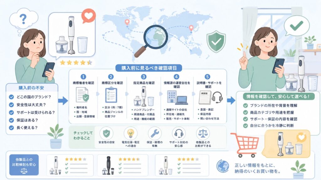 KASURAWAはどこの国のブランド?商標データで所在を確認の要点を表すイラスト