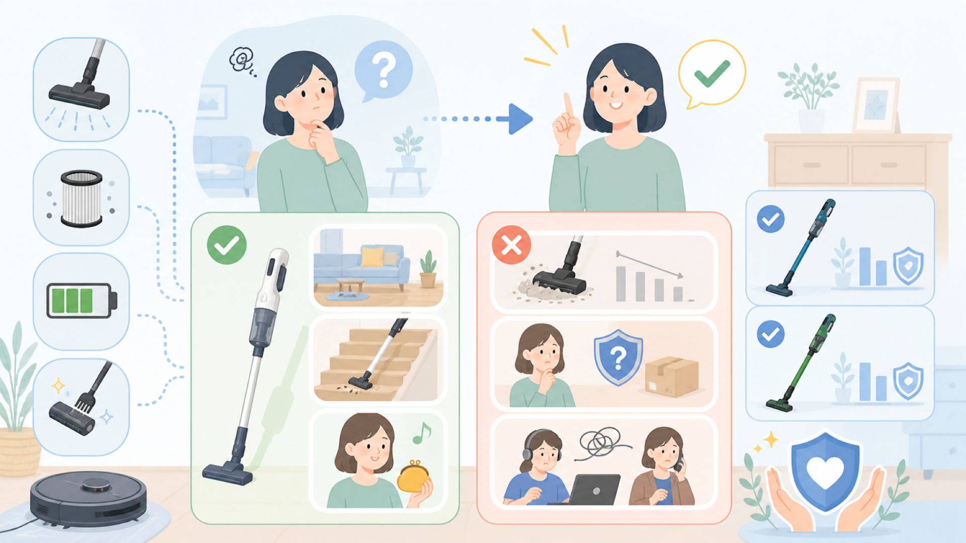Yutesiriの掃除機が向いている人・避けたほうがいい人を表すイラスト